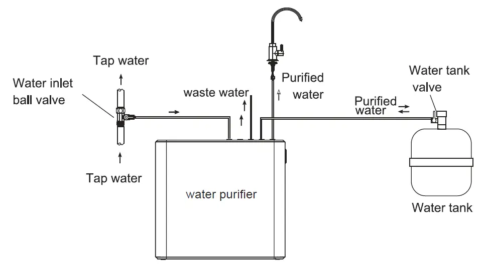 Midea-MRO1686B-50G-WATER-PURIFIER-13