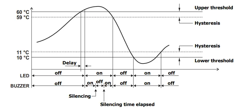DELTA-OHM-HD50CR-AS-Low-Pressure-Transmitter-Data-Logger-FIG-10