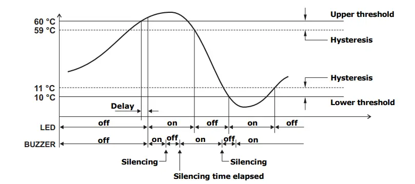 DELTA-OHM-HD50CR-AS-Low-Pressure-Transmitter-Data-Logger-FIG-11