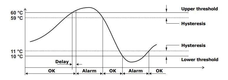 DELTA-OHM-HD50CR-AS-Low-Pressure-Transmitter-Data-Logger-FIG-9