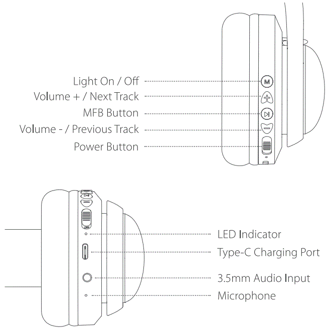 iclever BTH19 Wireless Headphones User Manual - Product Diagram