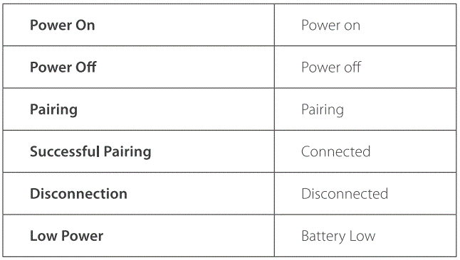iclever BTH19 Wireless Headphones User Manual - Voice Prompt