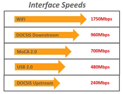 TG2472G Interface Speeds