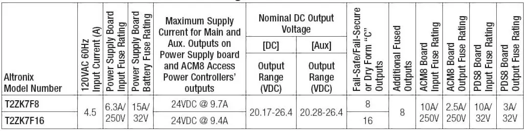 Altronix-T2ZK7F8-8-Door-Kit-with-Fuse-Outputs-11