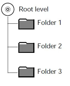 Bose-AWRCC6-Wave-Music-System-Platinum-White-fig-23