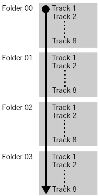 Bose-AWRCC6-Wave-Music-System-Platinum-White-fig-24