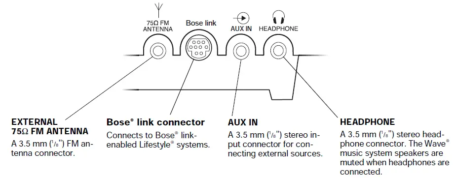 Bose-AWRCC6-Wave-Music-System-Platinum-White-fig-29