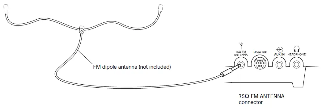 Bose-AWRCC6-Wave-Music-System-Platinum-White-fig-30