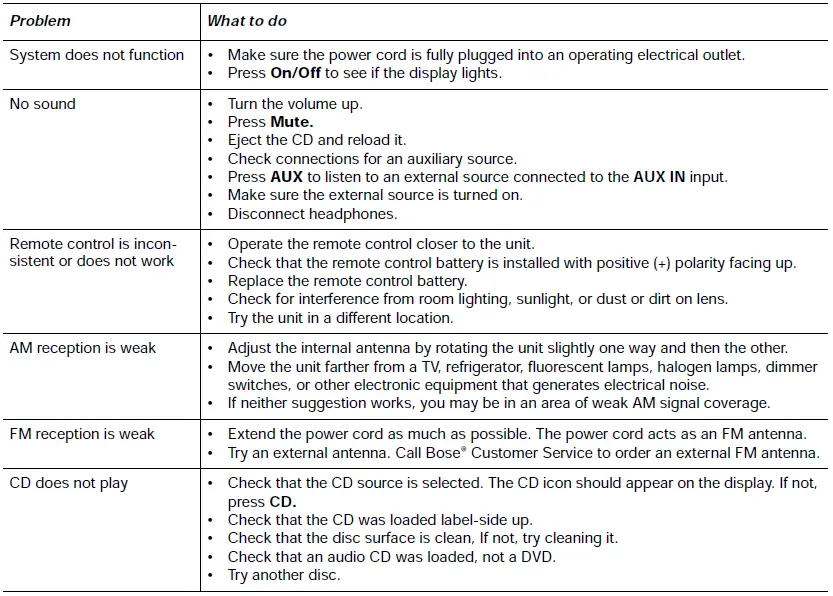 Bose-AWRCC6-Wave-Music-System-Platinum-White-fig-37
