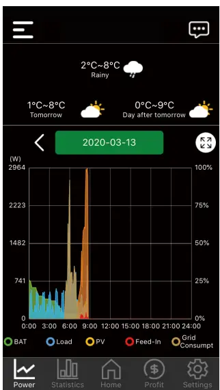 Alpha ESS AlphaESS APP - 28