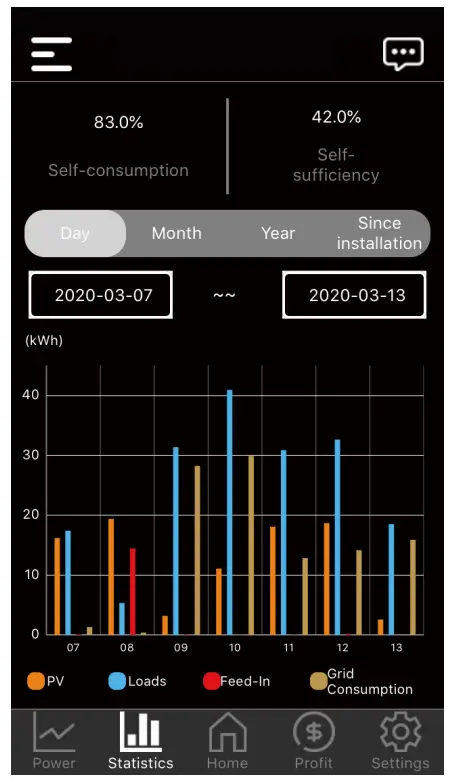 Alpha ESS AlphaESS APP - 29