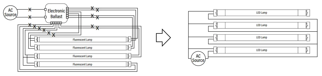 Superior Life PQL 85009 LED Sign Linear - FOUR LAMPS