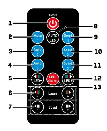 beamZ-ACRUX-Quatro-R-G-Party-Laser-System-with-RGBW-LEDs-FIG2