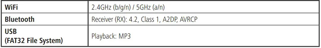 hama 00054240 Digital Radio Instruction Manual - Connectivity