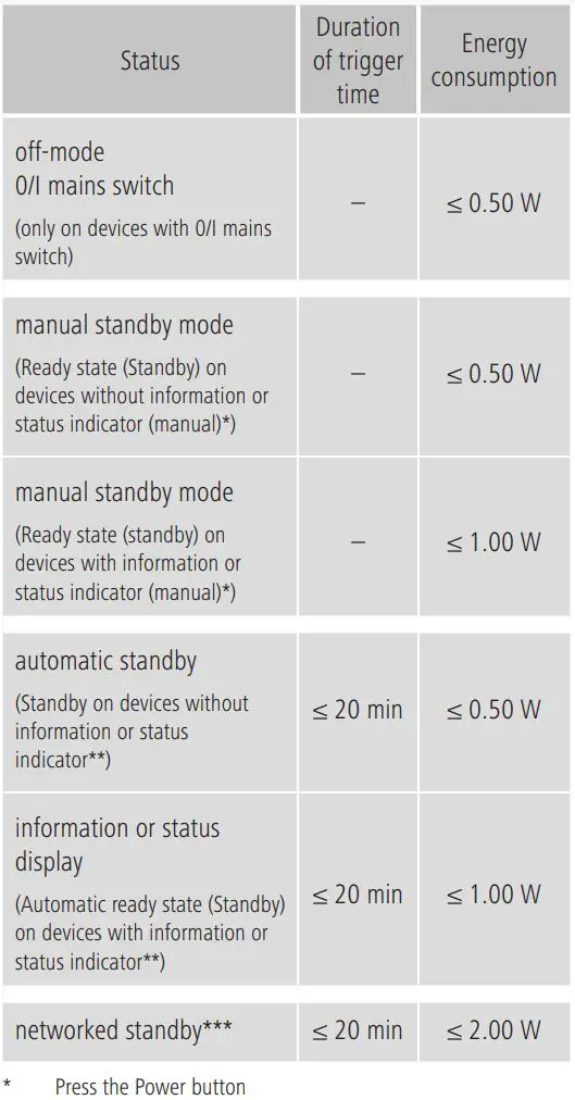 hama 00054240 Digital Radio Instruction Manual - Consumption information