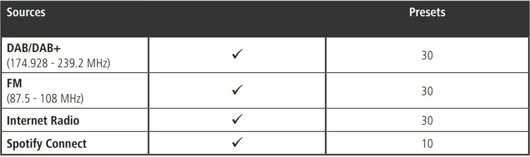 hama 00054240 Digital Radio Instruction Manual - Sources