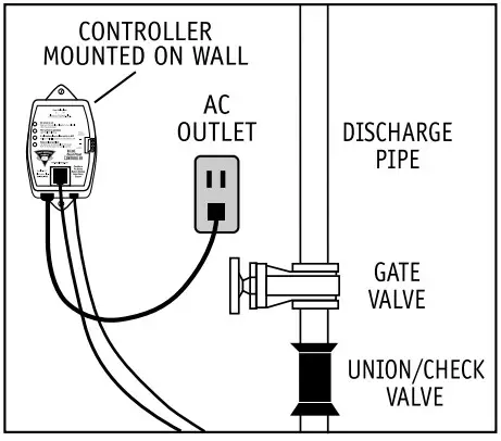 Sewage Pumps - Deluxe Controller
