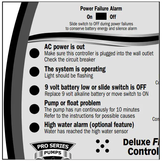 Sewage Pumps - interrupted