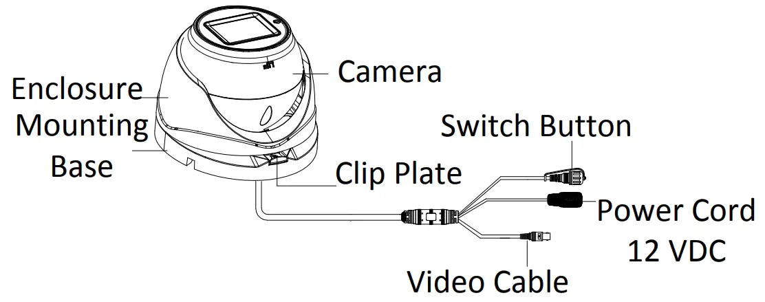 Camera Overview