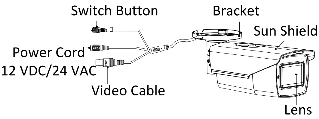 Camera Overview