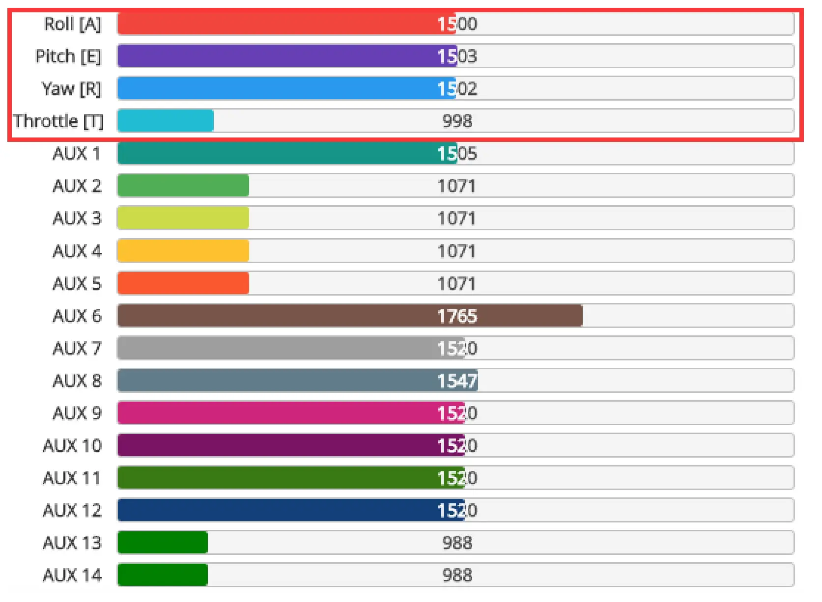 EACHINE Cvatar Cinewhoop FPV Racing Drone - Check the remote control output signal