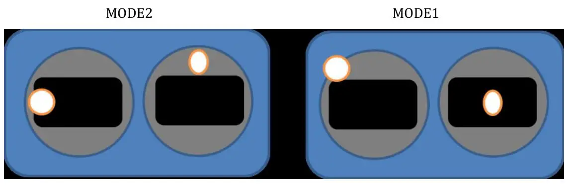 EACHINE Cvatar Cinewhoop FPV Racing Drone - Use OSD to adjust VTX