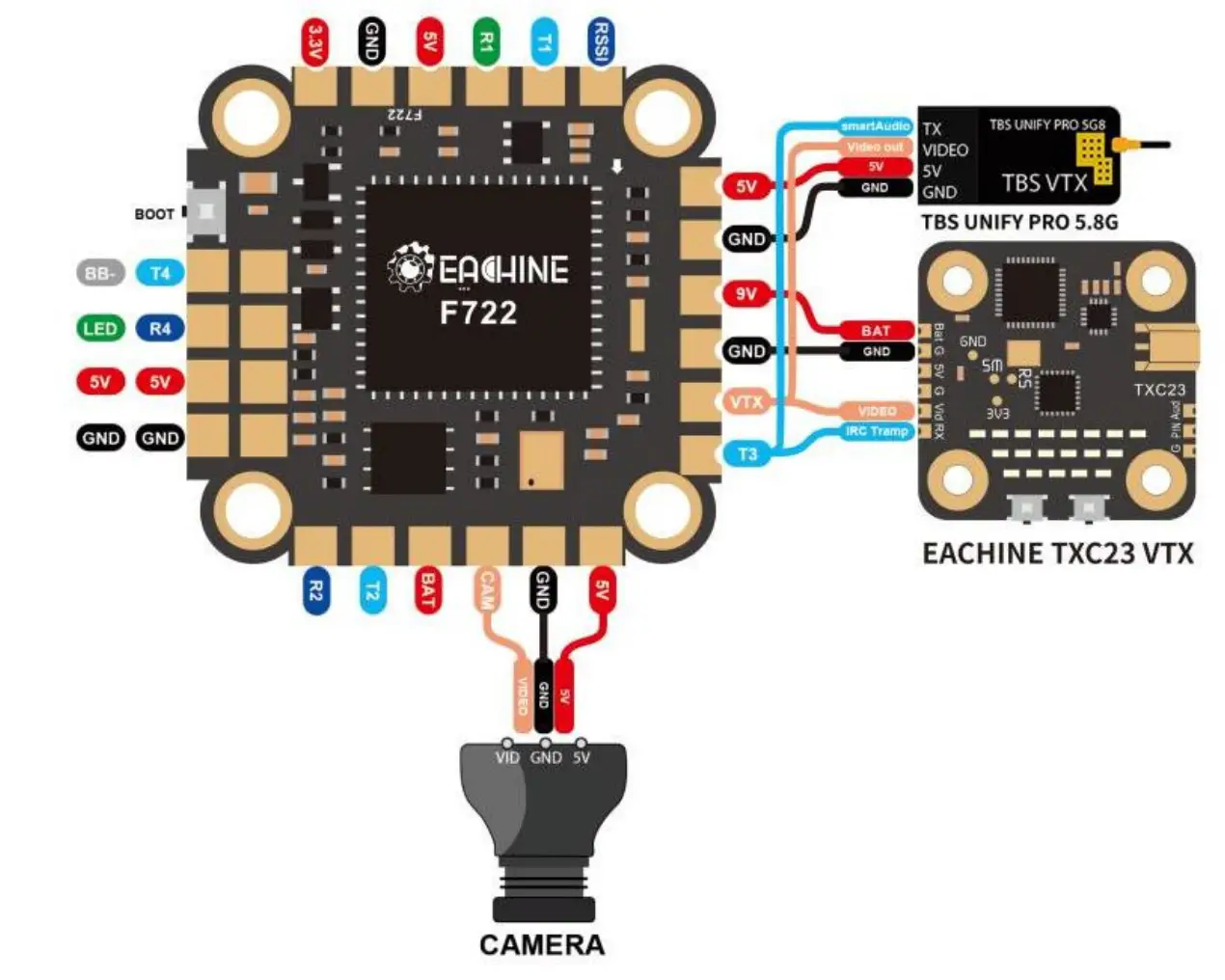 EACHINE Cvatar Cinewhoop FPV Racing Drone - VTX connection diagram