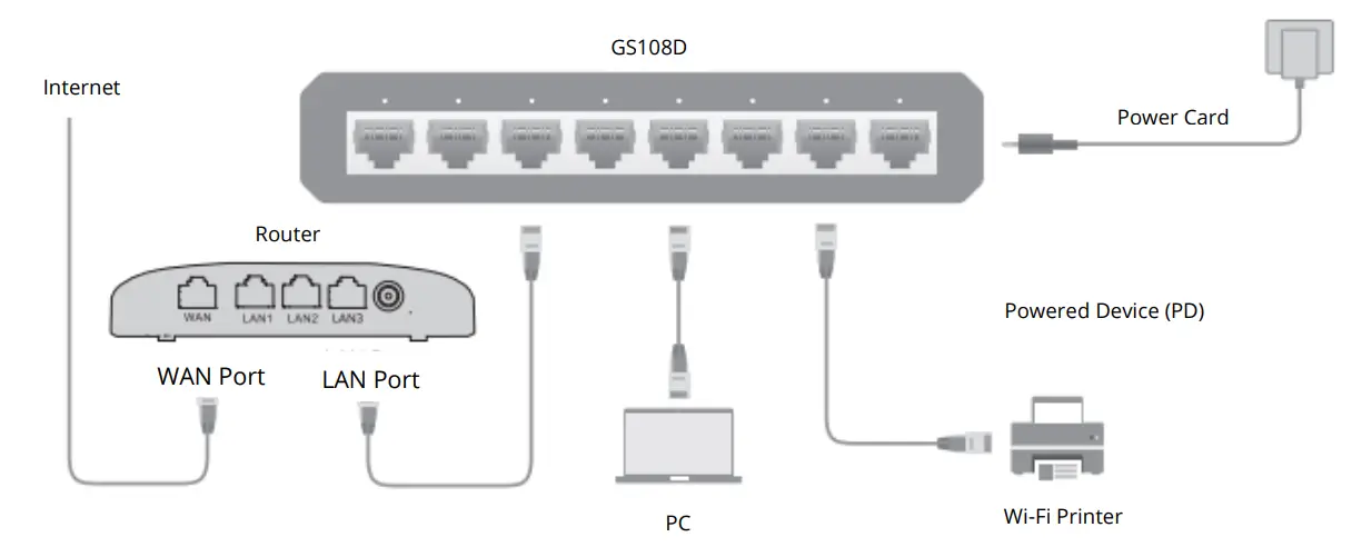 cudy GS108D 8 Port Gigabit Desktop Switch - Hardware connection