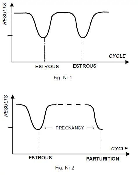 DRAMINSKI 5906874410141 DC 2 Estrous Detector fig (4)