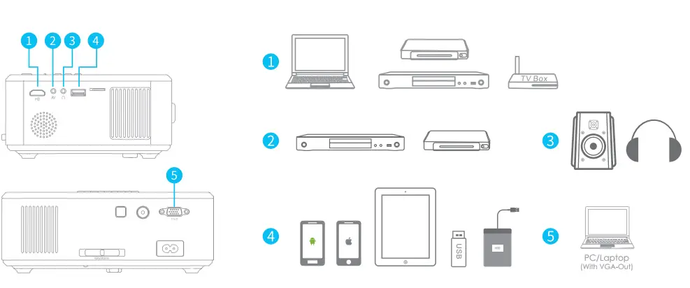 Pericat S20 Theater Projector with WiFi and Bluetooth 11