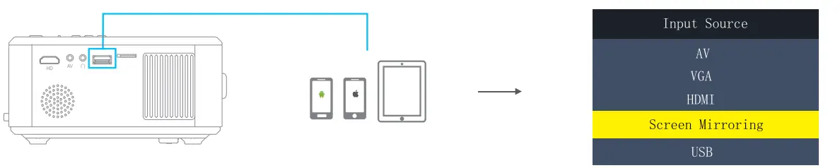 Pericat S20 Theater Projector with WiFi and Bluetooth 13