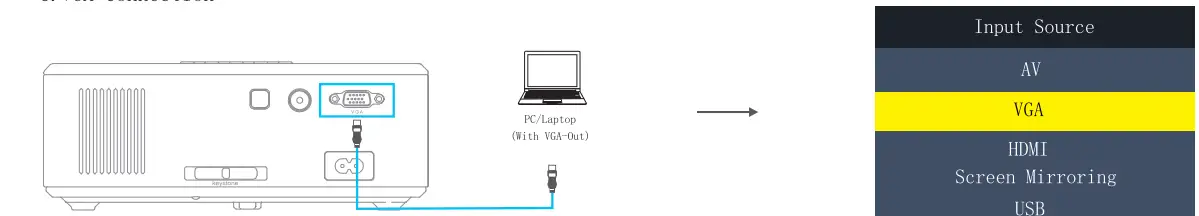Pericat S20 Theater Projector with WiFi and Bluetooth 15
