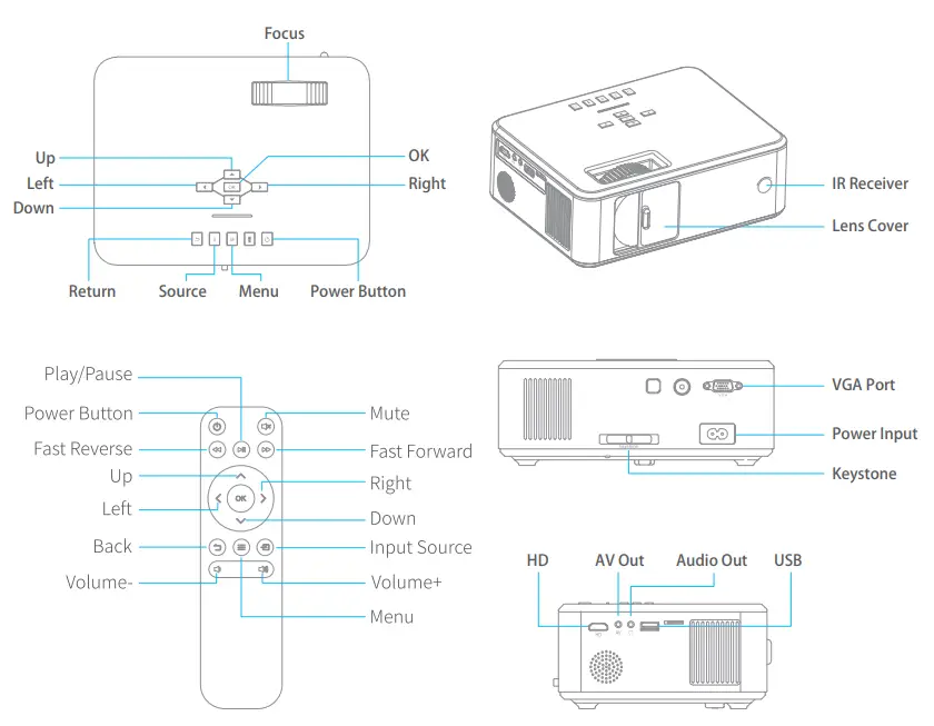 Pericat S20 Theater Projector with WiFi and Bluetooth 2