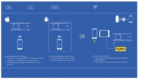 Pericat S20 Theater Projector with WiFi and Bluetooth 24