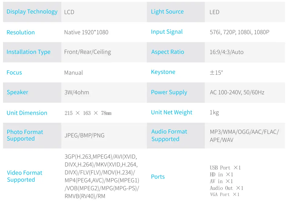Pericat S20 Theater Projector with WiFi and Bluetooth 33