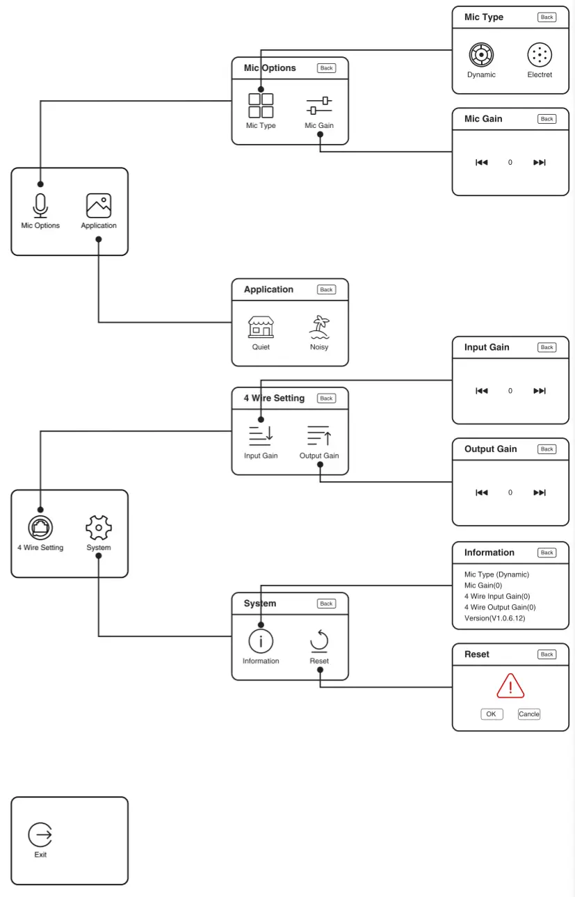 ikan LIVECOM 1000 Wireless Intercom System - fig 1