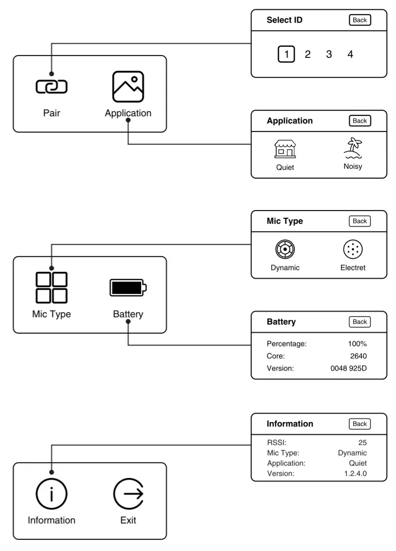 ikan LIVECOM 1000 Wireless Intercom System - fig 2