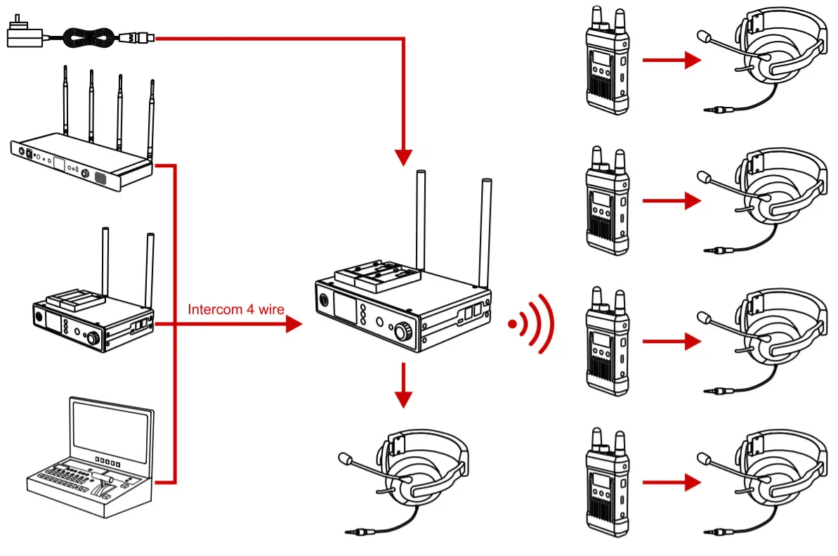 ikan LIVECOM 1000 Wireless Intercom System - setup