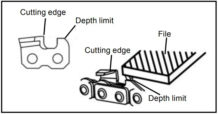 scheppach KS1200 Sharpening Station - Fig 5