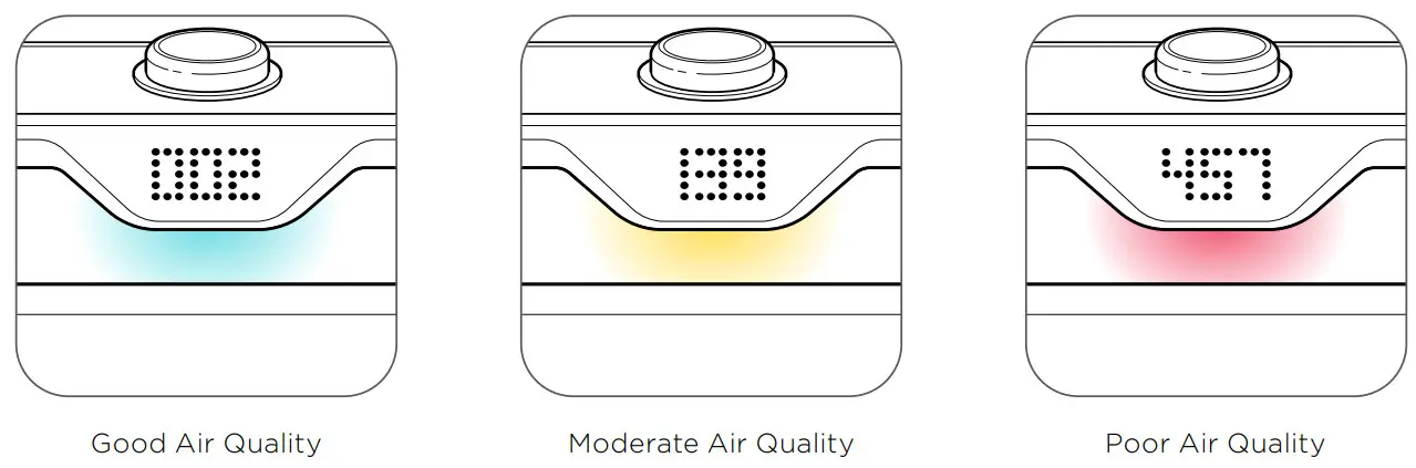 BISSELL 3002F Air Purifier - Figure 8
