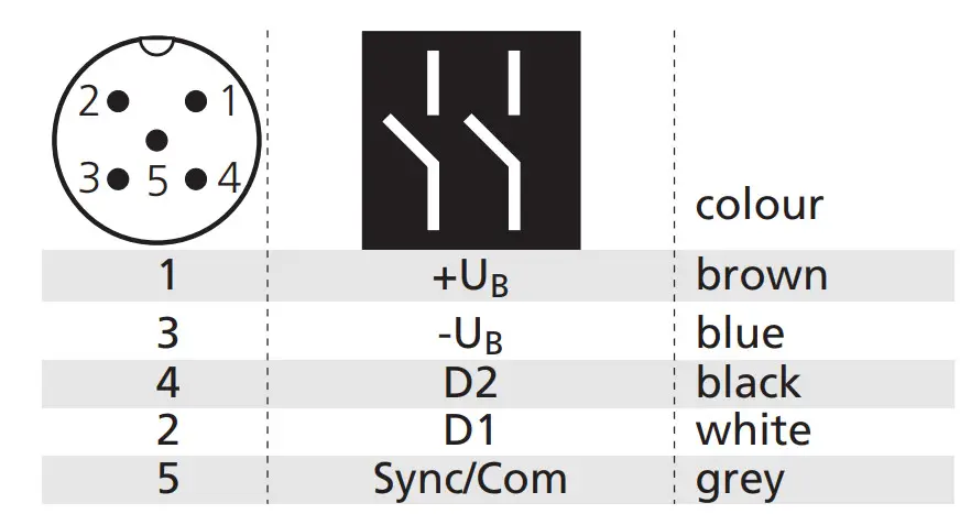 microsonic hps Plus Ultrasonic Sensors - figure 1