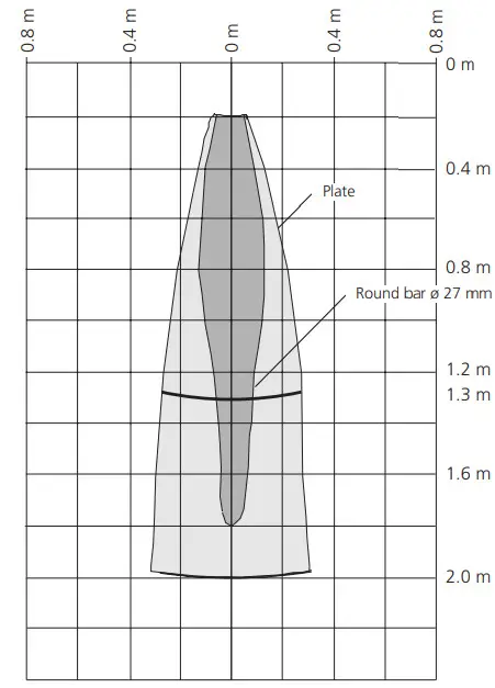 microsonic hps Plus Ultrasonic Sensors - figure 16