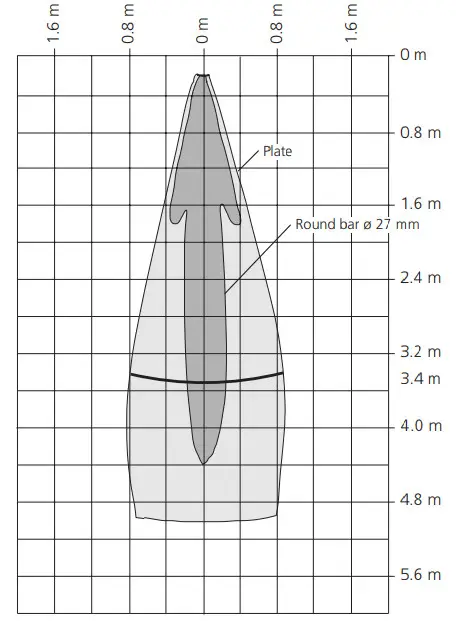 microsonic hps Plus Ultrasonic Sensors - figure 17