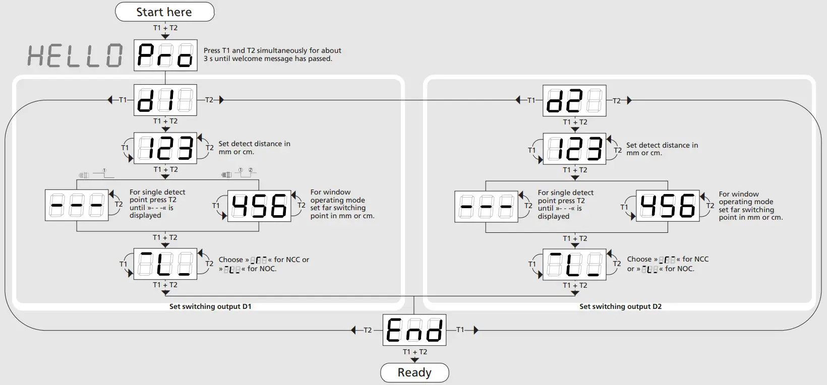 microsonic hps Plus Ultrasonic Sensors - figure 3