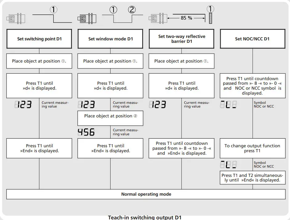 microsonic hps Plus Ultrasonic Sensors - figure 4