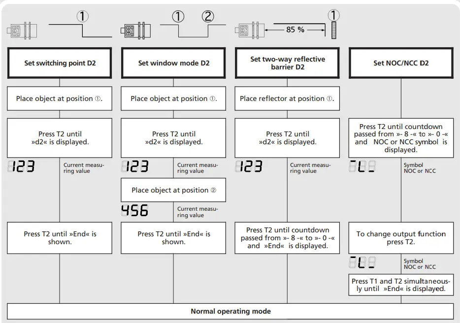 microsonic hps Plus Ultrasonic Sensors - figure 5