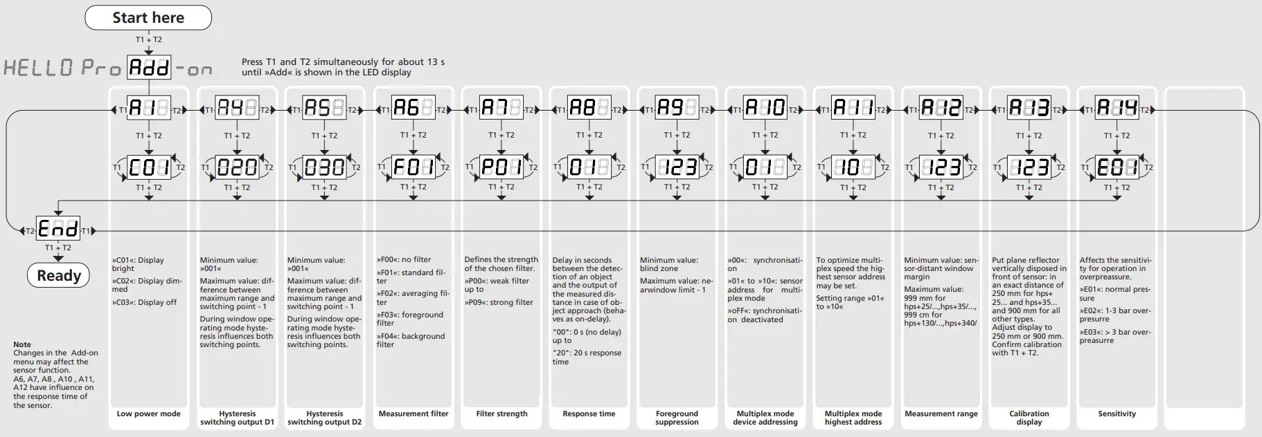 microsonic hps Plus Ultrasonic Sensors - figure 7