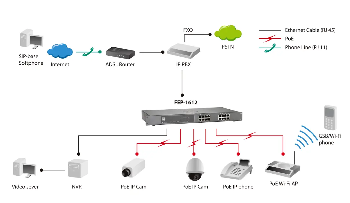 CONCEPTRONIC FEP-1612W120 16-Port Fast Ethernet PoE Switch 1