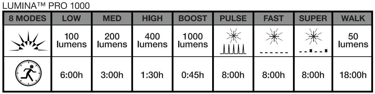 LUMINA PRO Series Cycling Bike Light-fig5