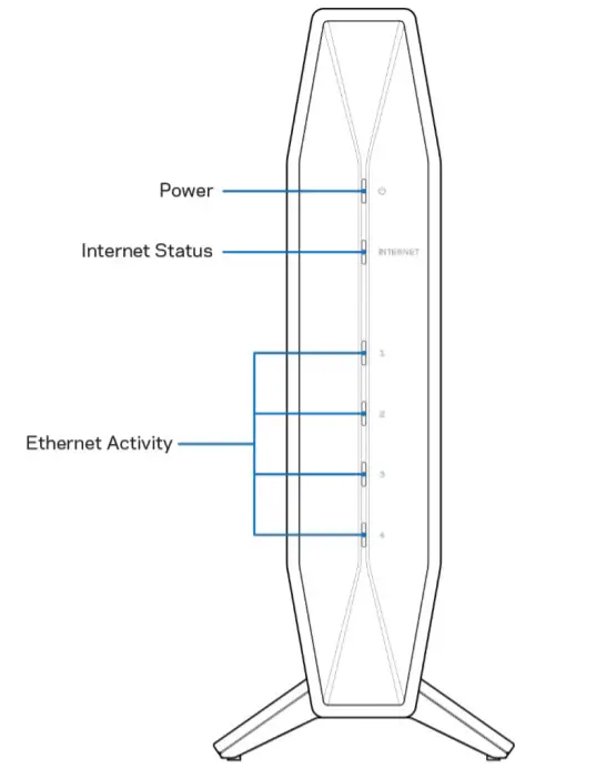 LINKSYS E56000 AC1200 Dual-Band Wifi 5 Router - Product Overview 1